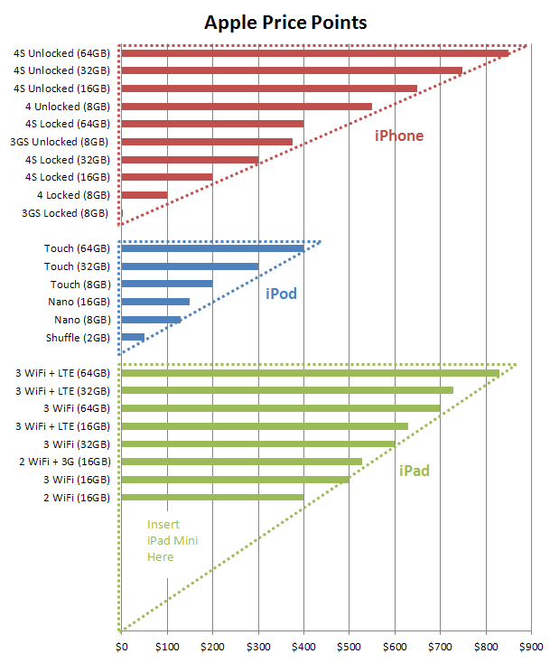 The Reason for the iPad Mini - Main - iamconcise.com